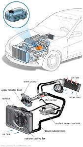 See B1691 repair manual